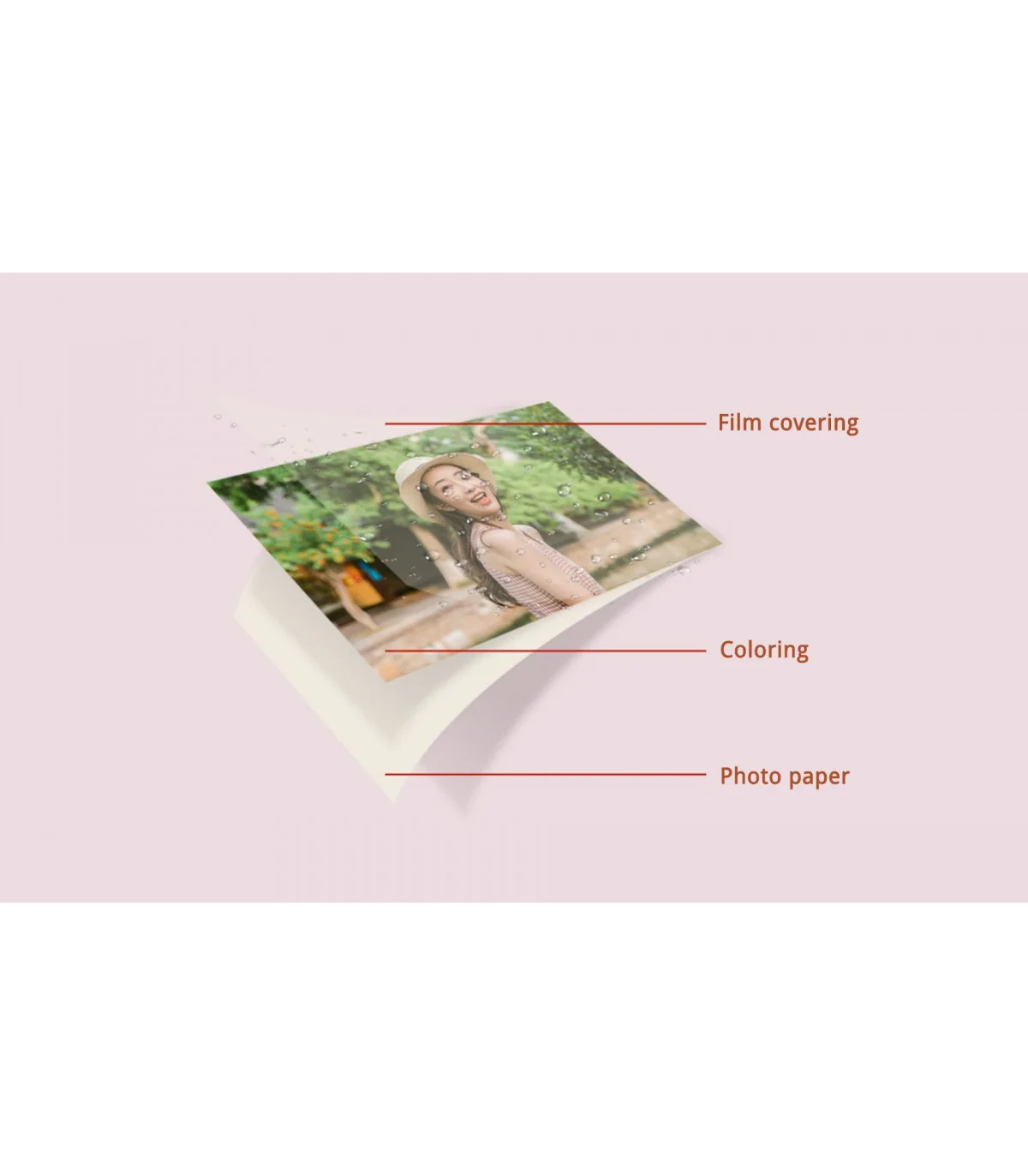 Giấy in ảnh cho máy HPRT CP2100 và Z3 | ⓿❾❼❼❹❼❽❹❻❻ | METAKING