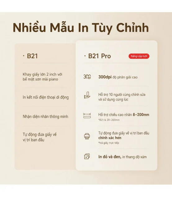Máy in nhãn Niimbot B21 Pro – 300 Dpi | ⓿❾❼❼❹❼❽❹❻❻ | METAKING